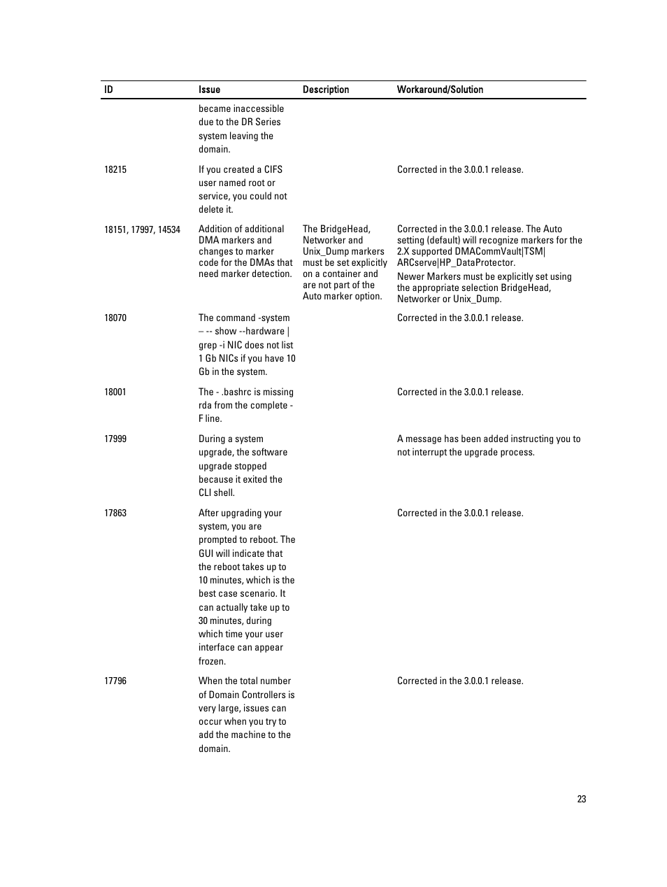 Dell PowerVault DR2000v User Manual | Page 23 / 38