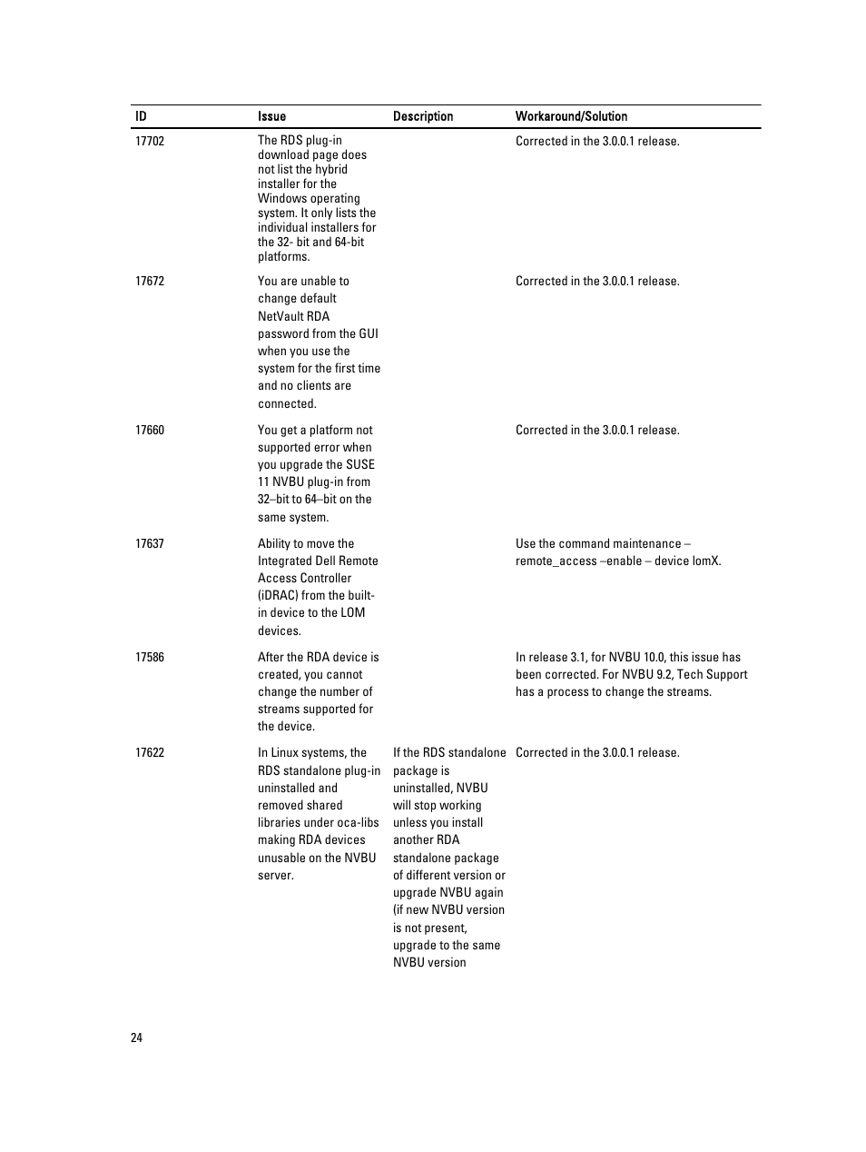 Dell PowerVault DR2000v User Manual | Page 24 / 38