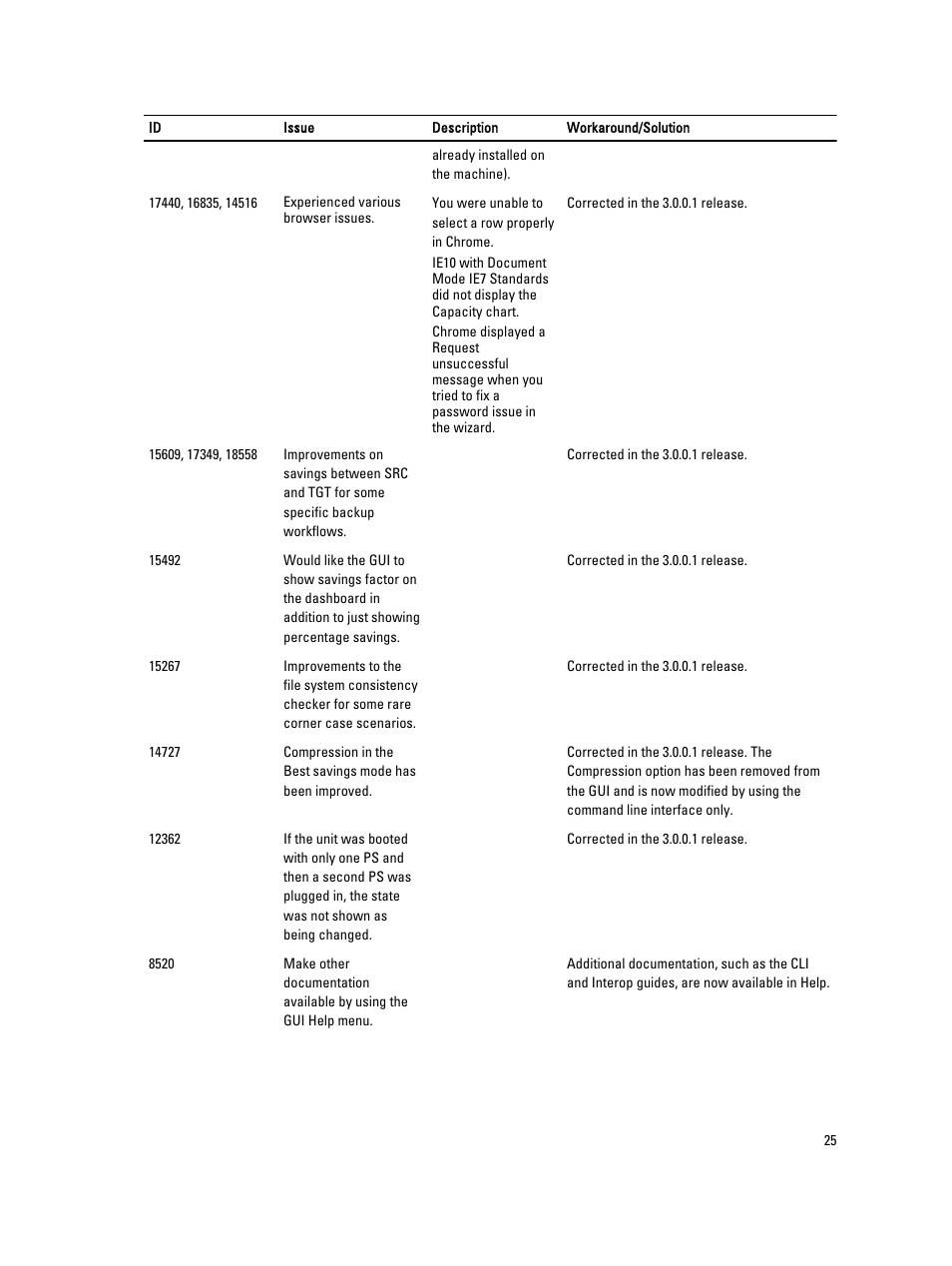 Dell PowerVault DR2000v User Manual | Page 25 / 38