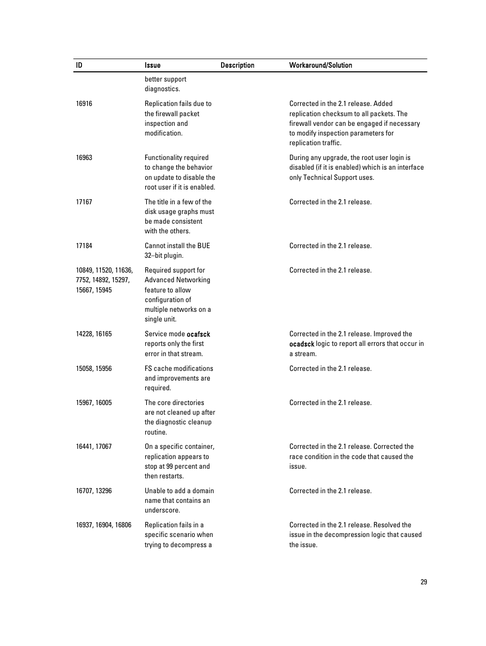 Dell PowerVault DR2000v User Manual | Page 29 / 38