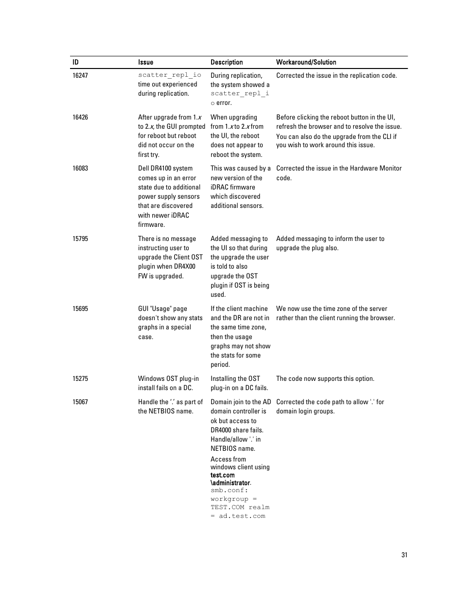 Dell PowerVault DR2000v User Manual | Page 31 / 38