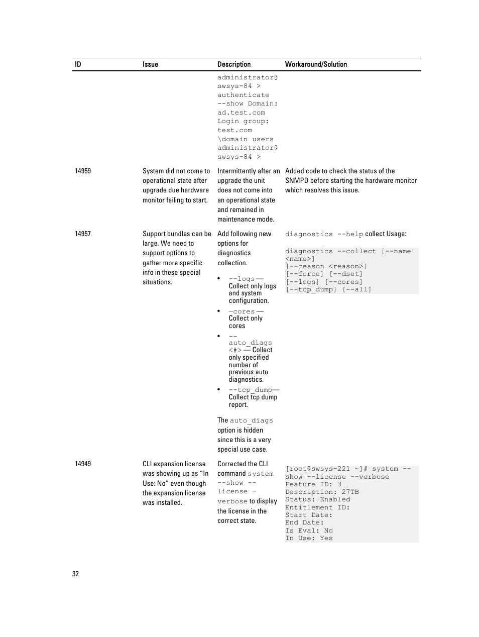 Dell PowerVault DR2000v User Manual | Page 32 / 38