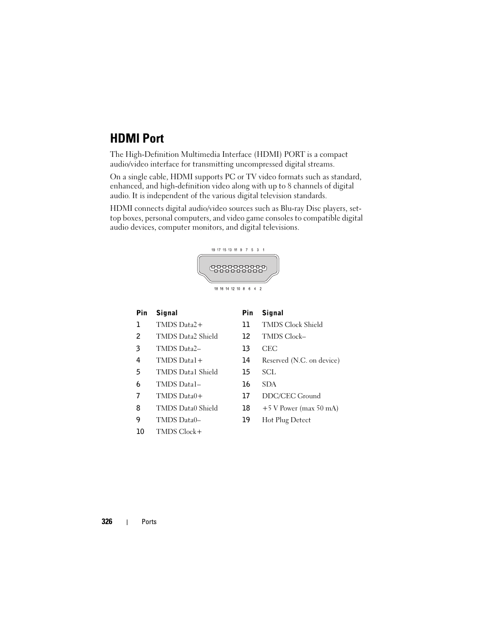 Hdmi port | Dell Inspiron 15 (1564, Early 2010) User Manual | Page 326 / 354