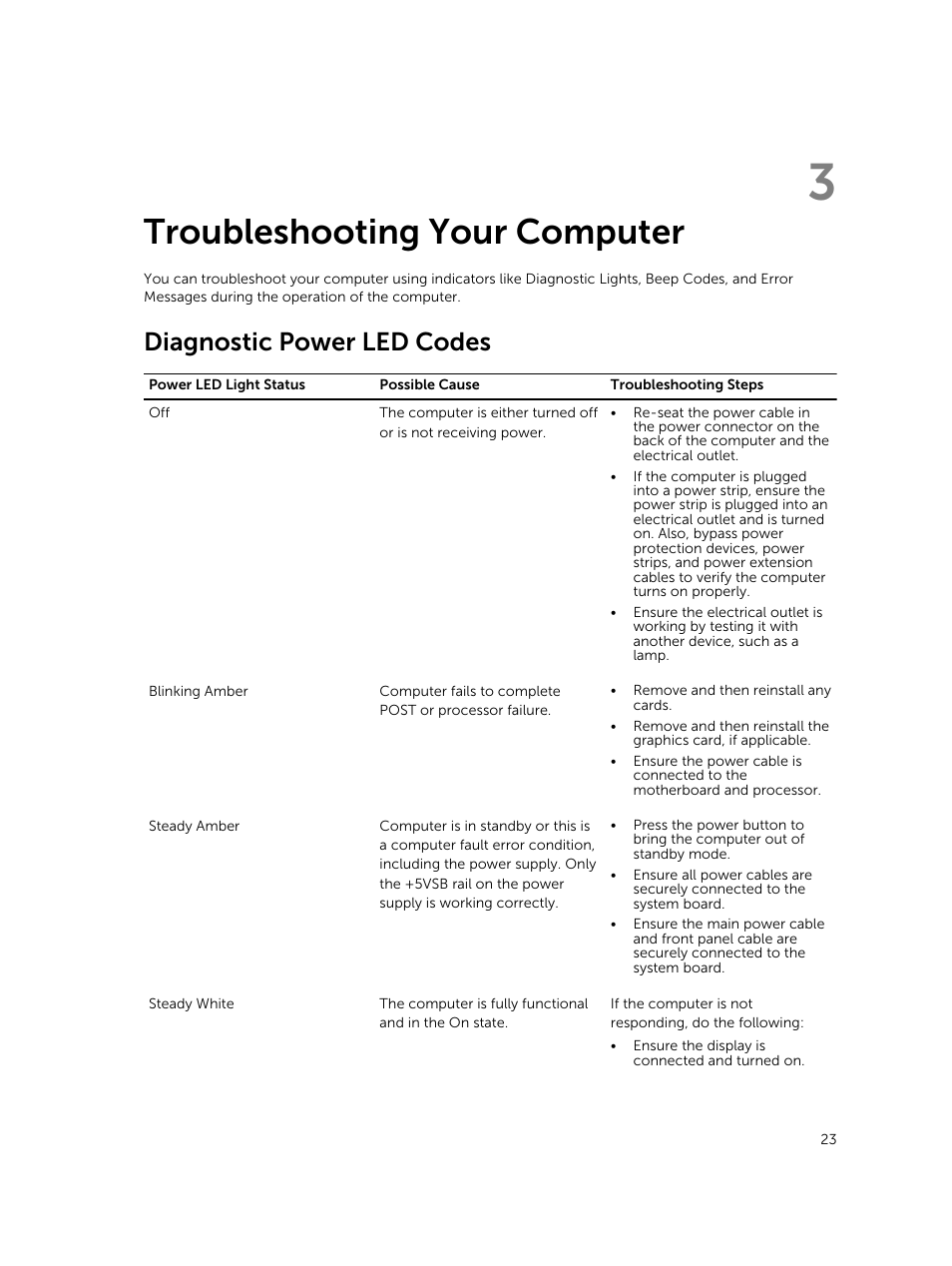 Troubleshooting your computer, Diagnostic power led codes, 3 troubleshooting your computer | Dell Vostro 3800 Slim Tower (Late 2013) User Manual | Page 23 / 37