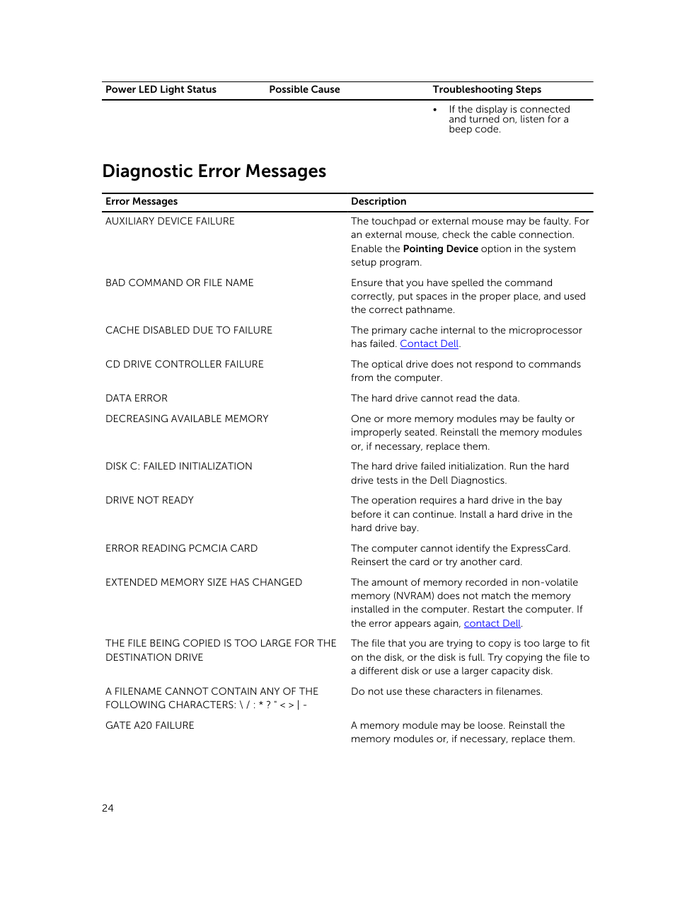 Diagnostic error messages | Dell Vostro 3800 Slim Tower (Late 2013) User Manual | Page 24 / 37