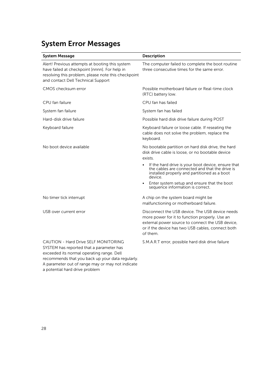 System error messages | Dell Vostro 3800 Slim Tower (Late 2013) User Manual | Page 28 / 37