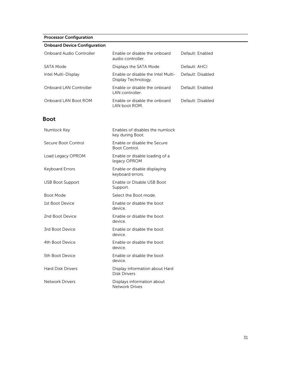 Boot | Dell Vostro 3800 Slim Tower (Late 2013) User Manual | Page 31 / 37