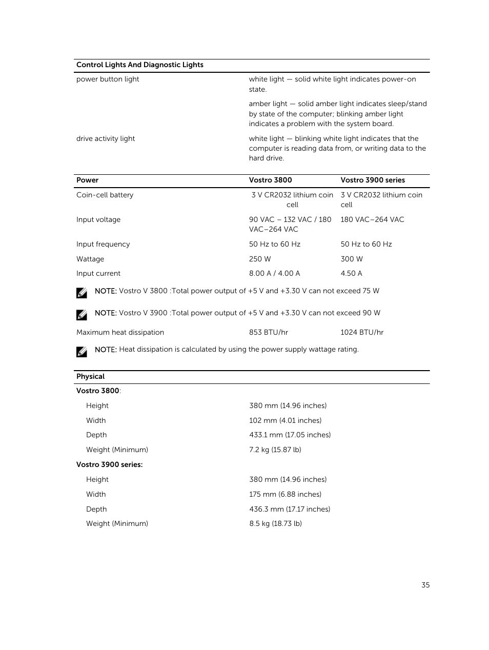 Dell Vostro 3800 Slim Tower (Late 2013) User Manual | Page 35 / 37