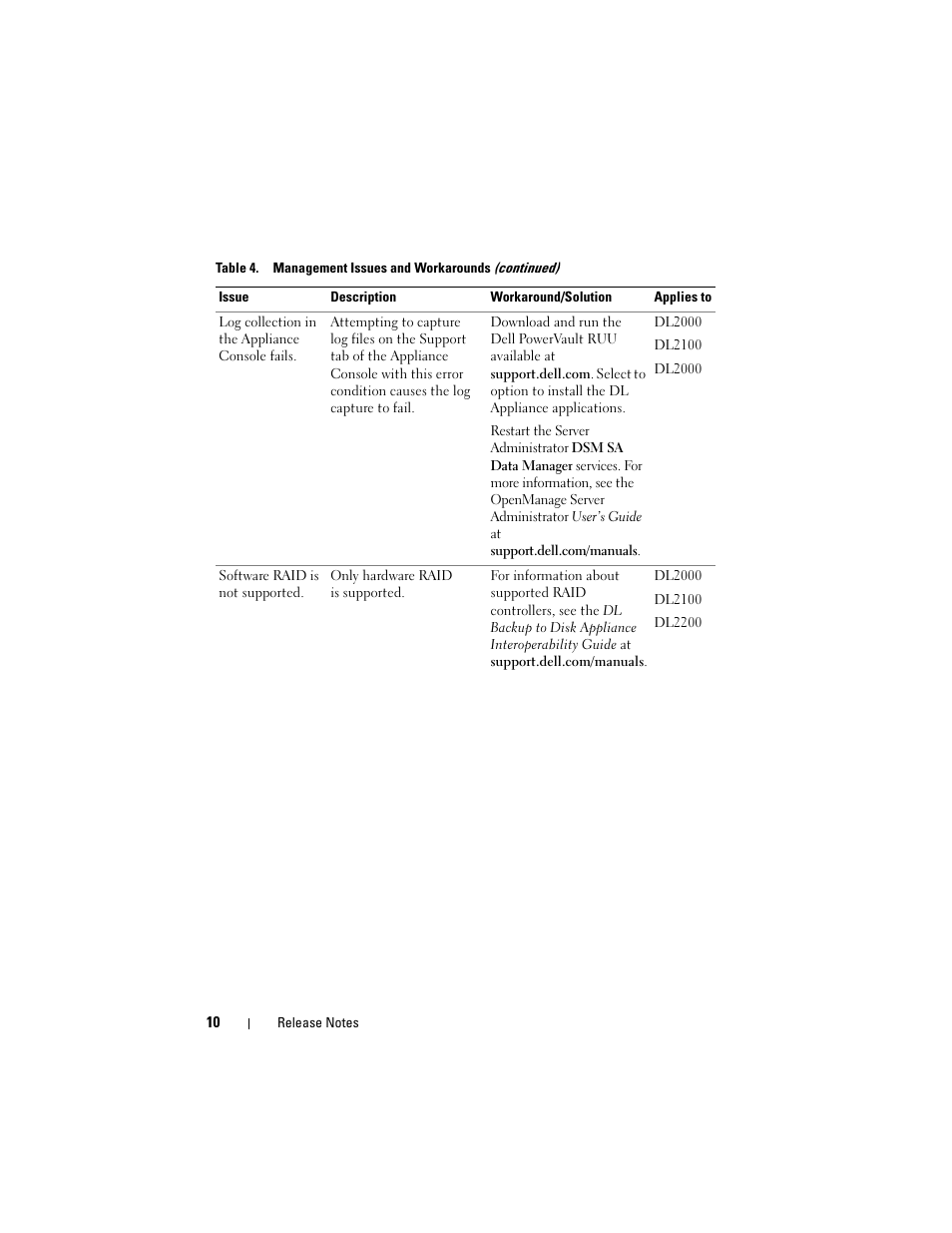 Dell PowerVault DL2200 CommVault User Manual | Page 10 / 138