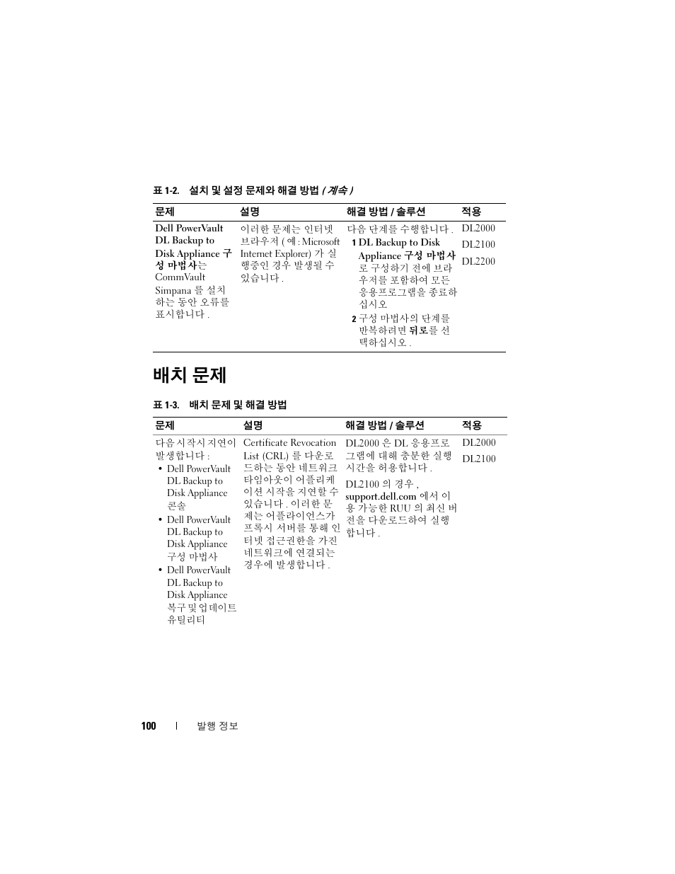 배치 문제 | Dell PowerVault DL2200 CommVault User Manual | Page 100 / 138