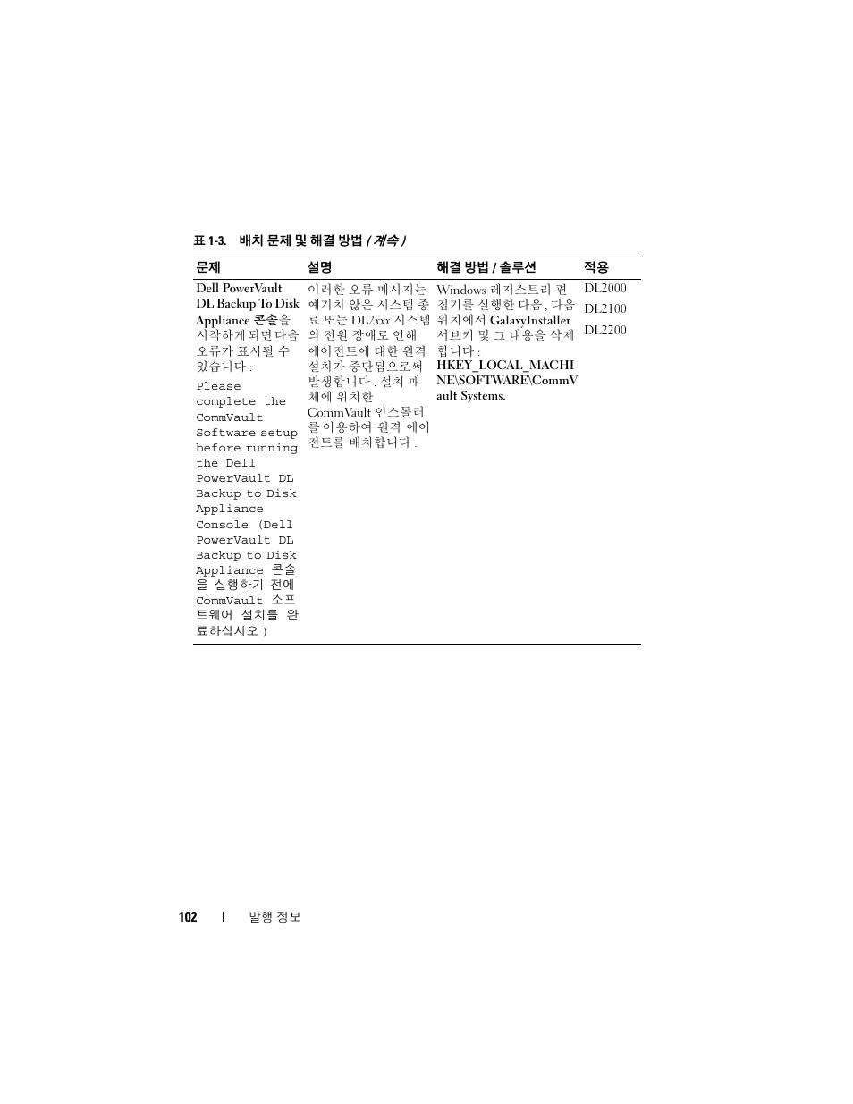 Dell PowerVault DL2200 CommVault User Manual | Page 102 / 138