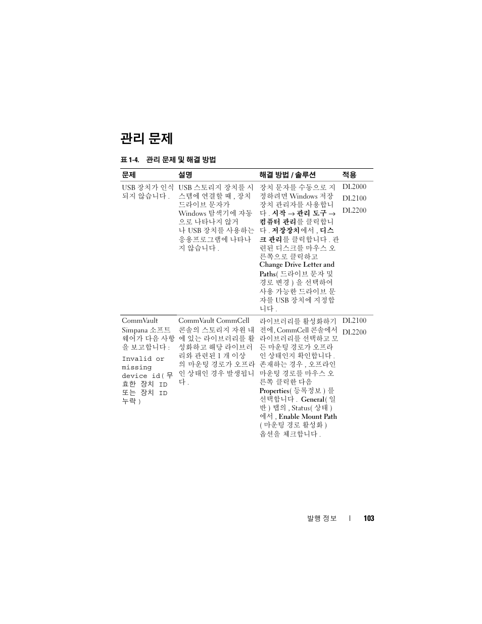 관리 문제 | Dell PowerVault DL2200 CommVault User Manual | Page 103 / 138