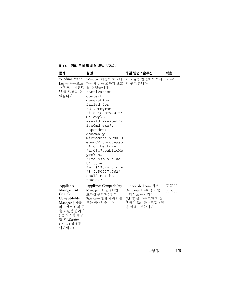 Dell PowerVault DL2200 CommVault User Manual | Page 105 / 138