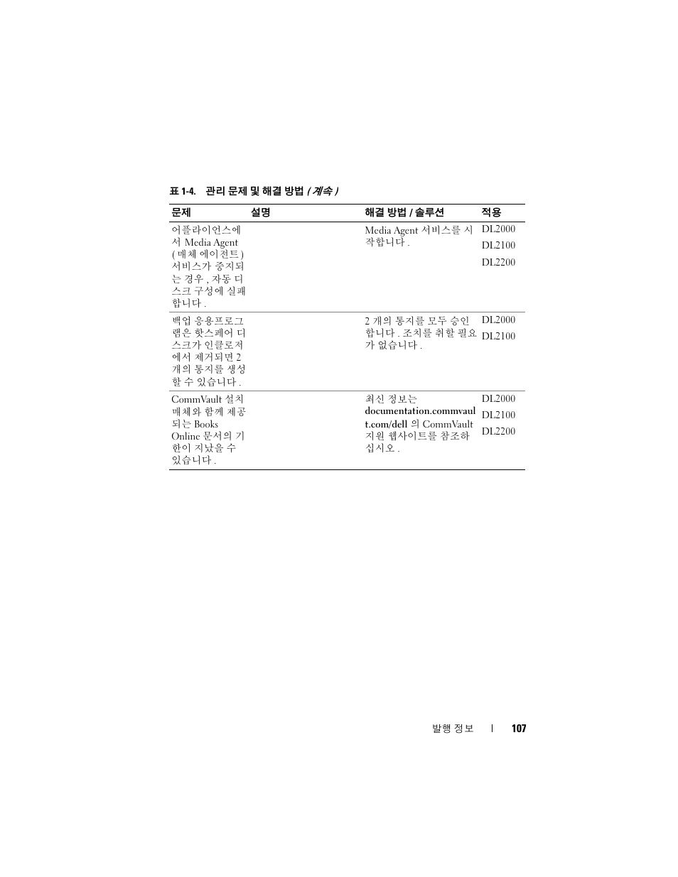 Dell PowerVault DL2200 CommVault User Manual | Page 107 / 138