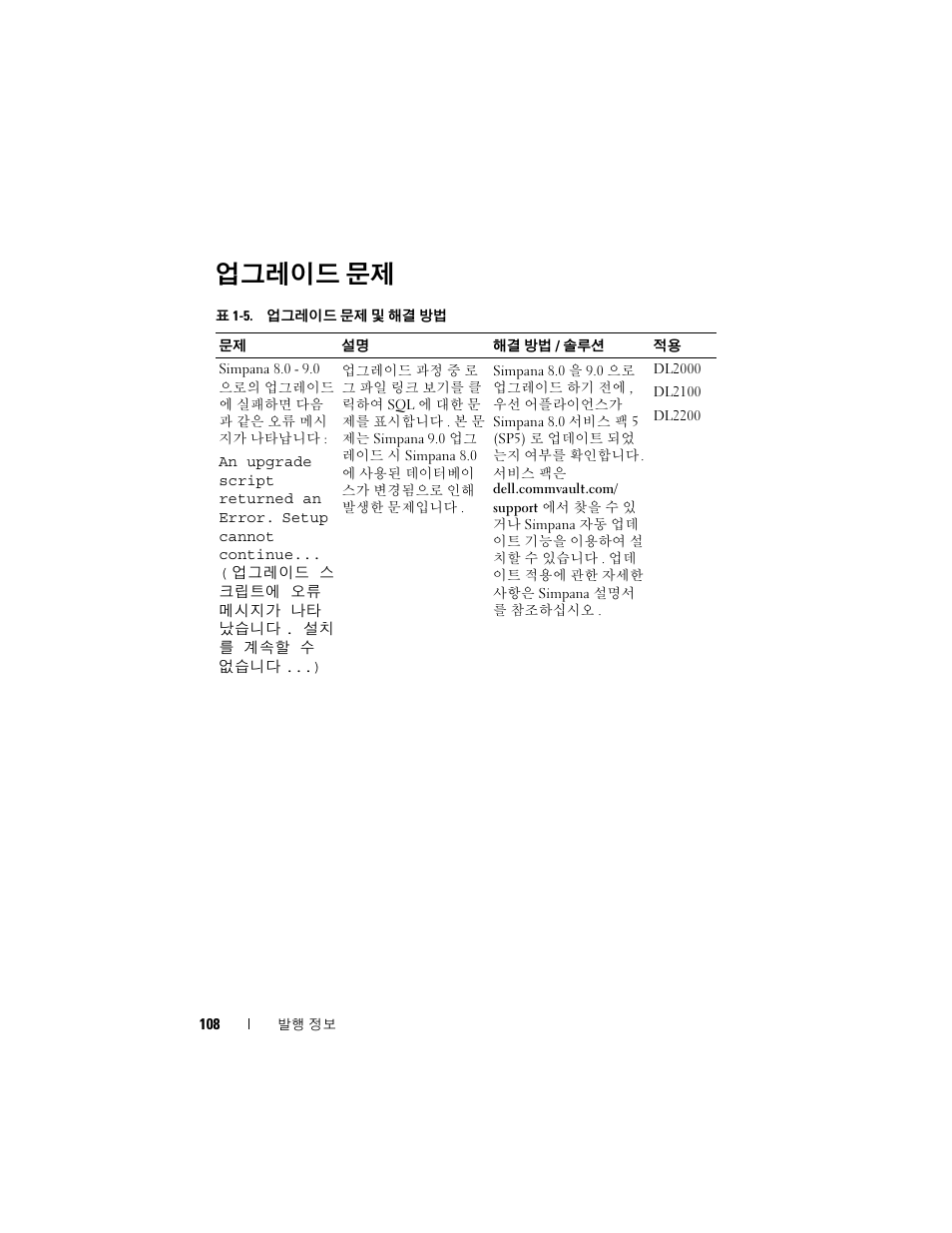 업그레이드 문제 | Dell PowerVault DL2200 CommVault User Manual | Page 108 / 138