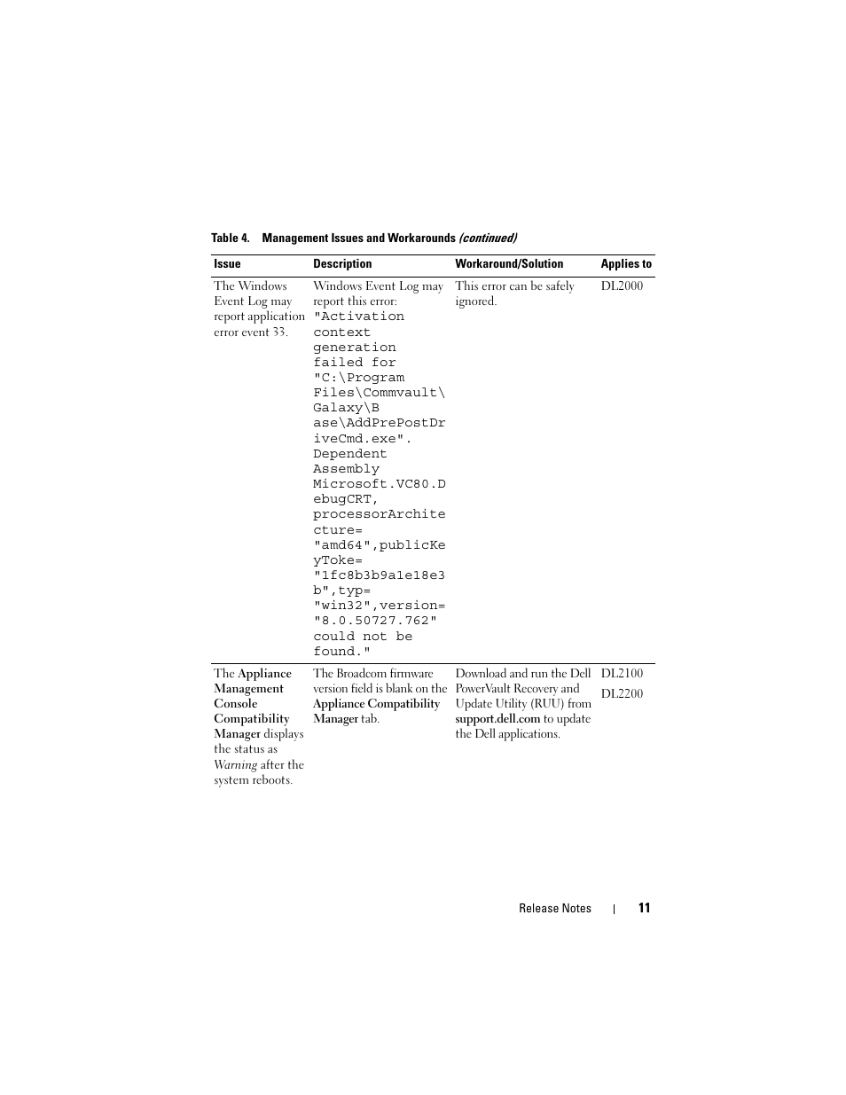 Dell PowerVault DL2200 CommVault User Manual | Page 11 / 138