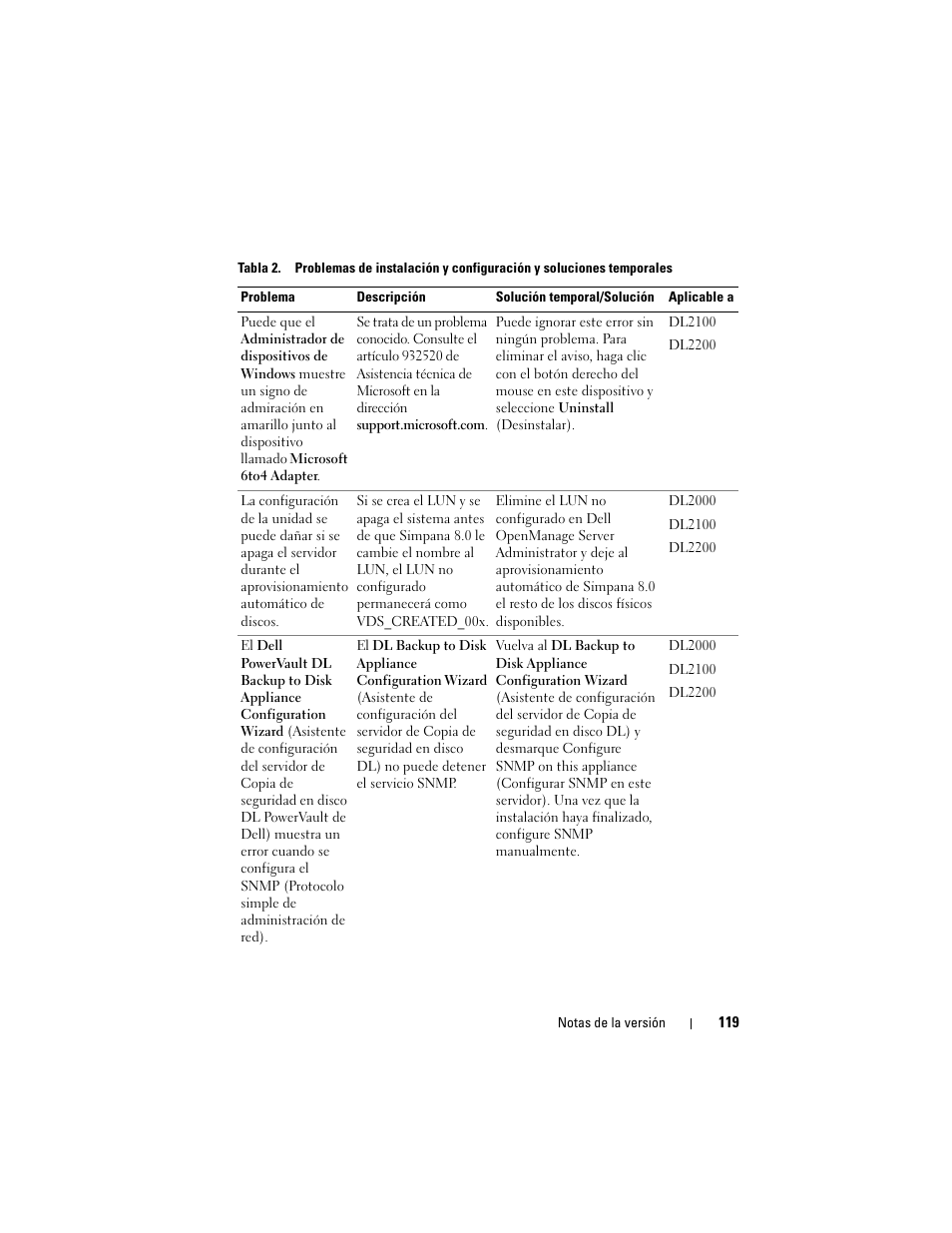 Dell PowerVault DL2200 CommVault User Manual | Page 119 / 138