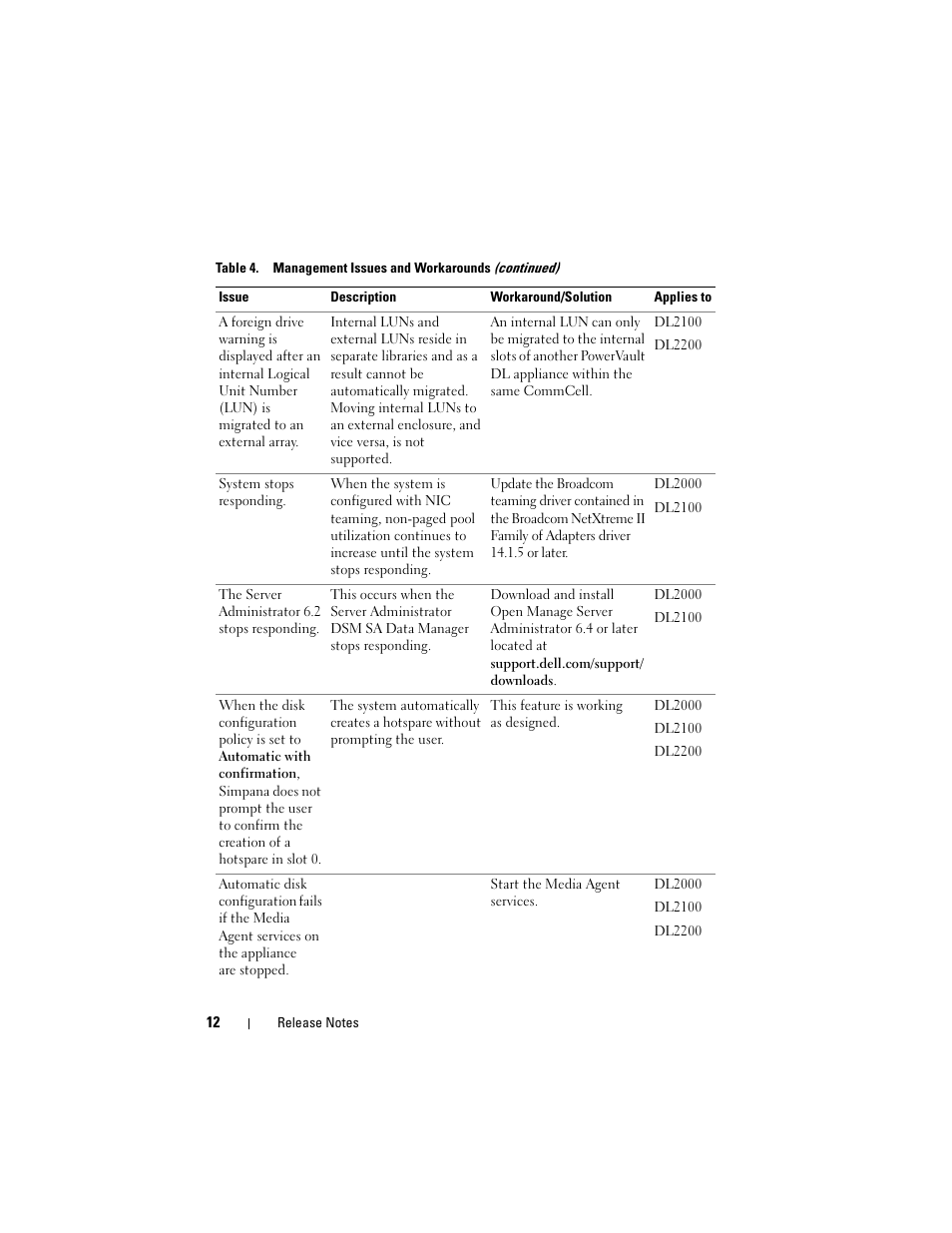 Dell PowerVault DL2200 CommVault User Manual | Page 12 / 138