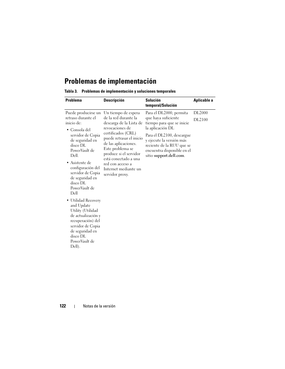 Problemas de implementación | Dell PowerVault DL2200 CommVault User Manual | Page 122 / 138