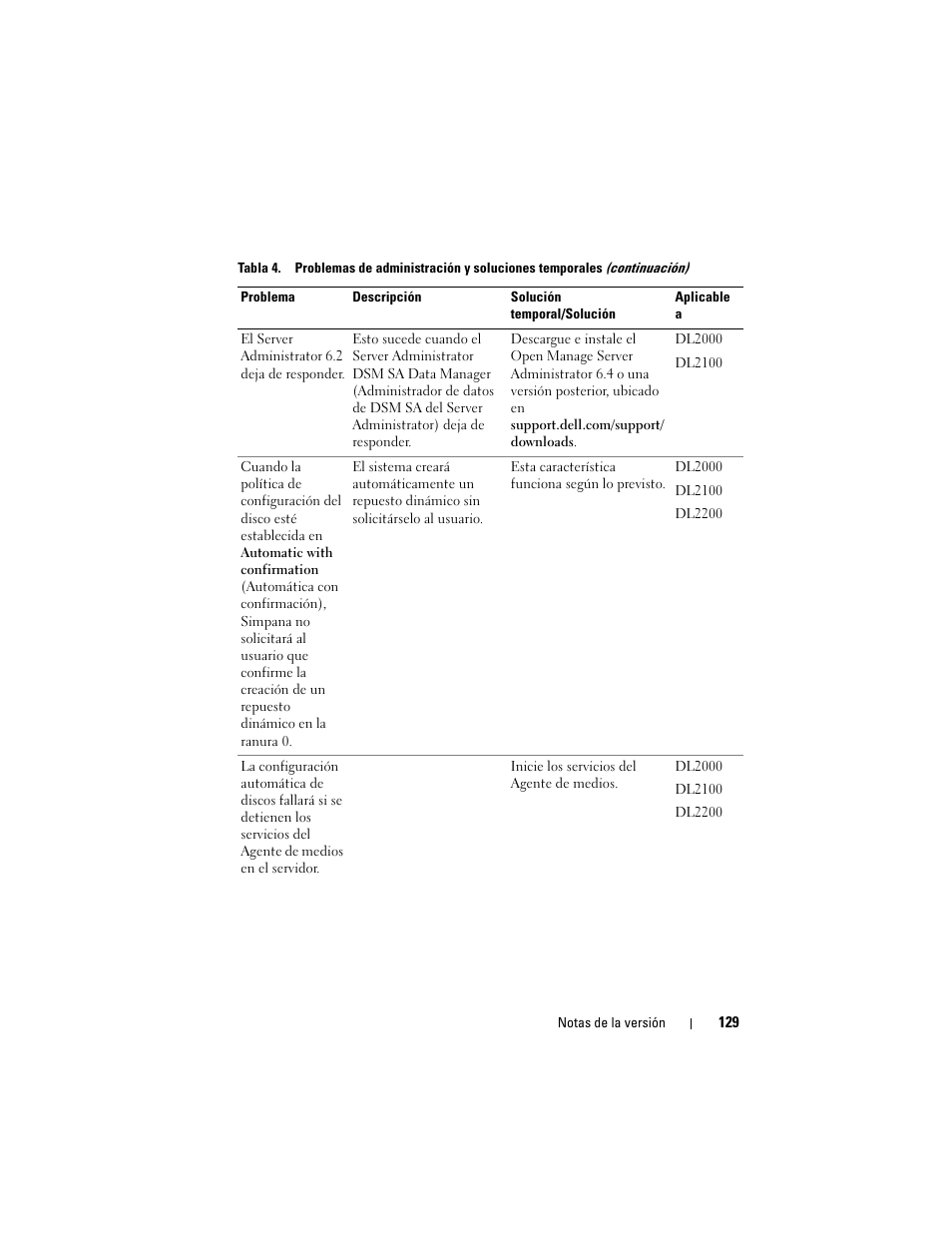 Dell PowerVault DL2200 CommVault User Manual | Page 129 / 138