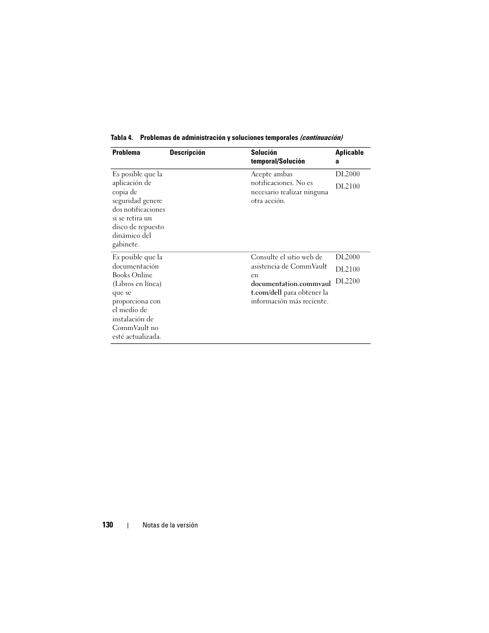Dell PowerVault DL2200 CommVault User Manual | Page 130 / 138
