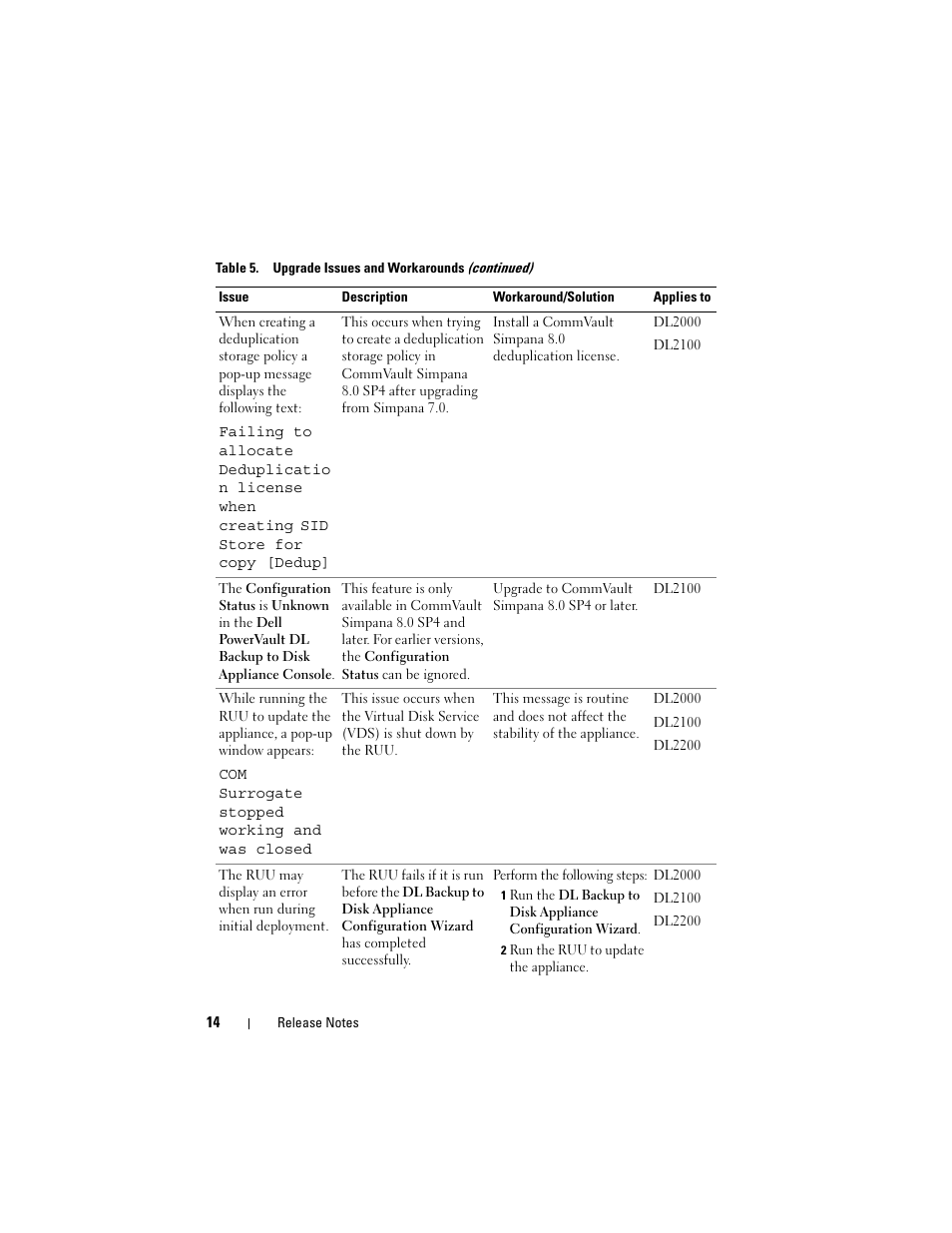 Dell PowerVault DL2200 CommVault User Manual | Page 14 / 138