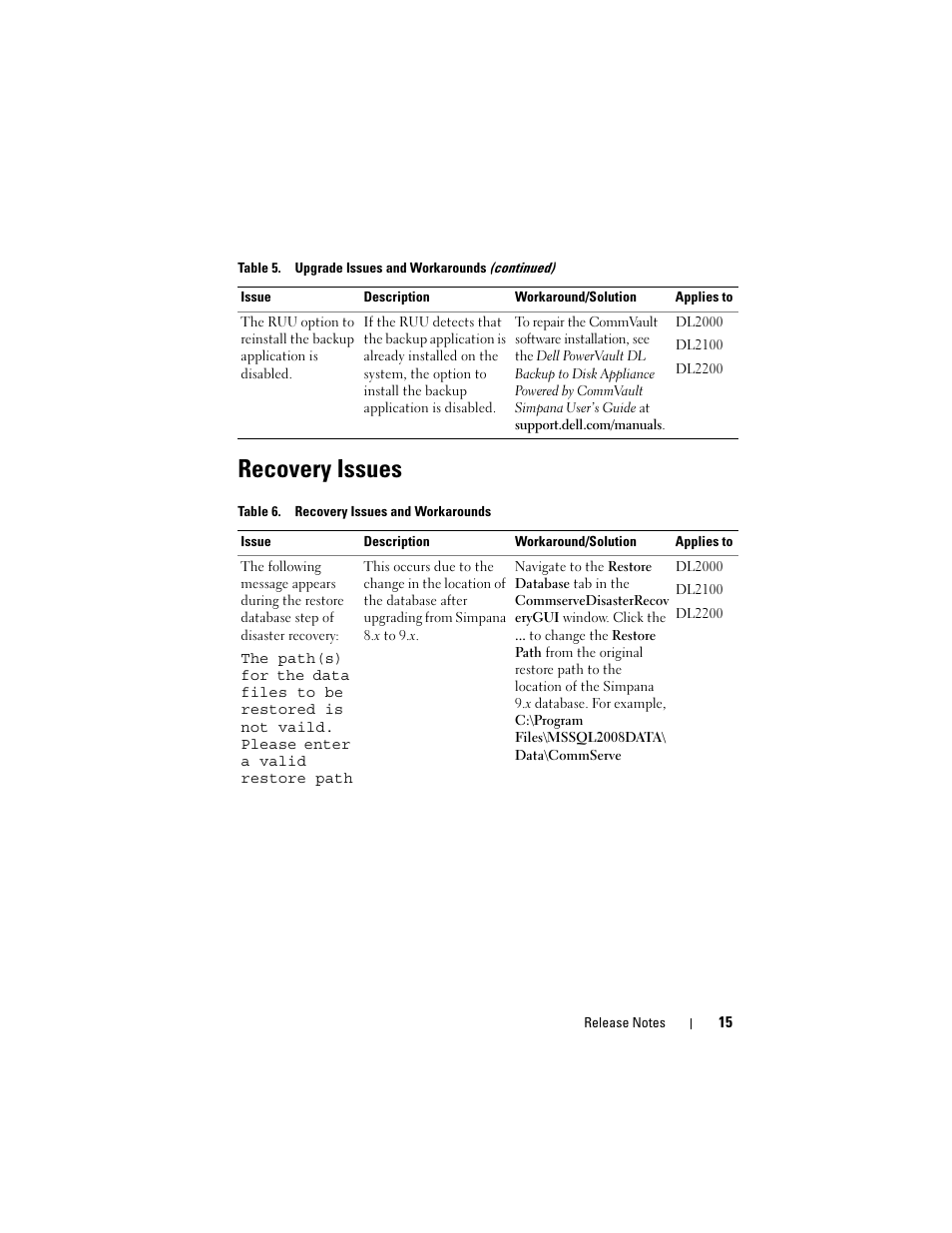 Recovery issues | Dell PowerVault DL2200 CommVault User Manual | Page 15 / 138
