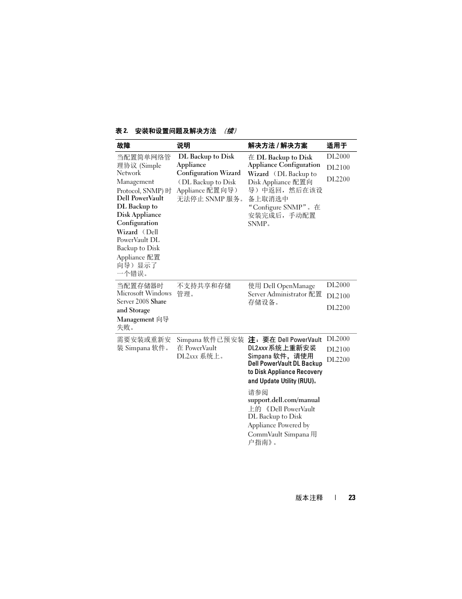 Dell PowerVault DL2200 CommVault User Manual | Page 23 / 138