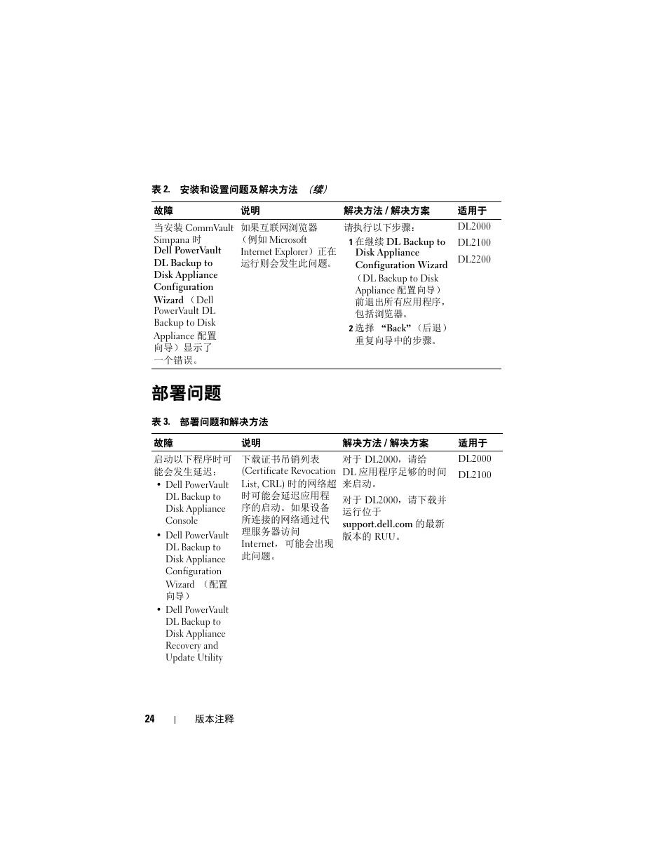 部署问题 | Dell PowerVault DL2200 CommVault User Manual | Page 24 / 138