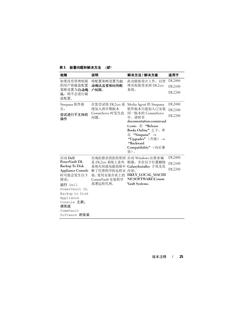 Dell PowerVault DL2200 CommVault User Manual | Page 25 / 138