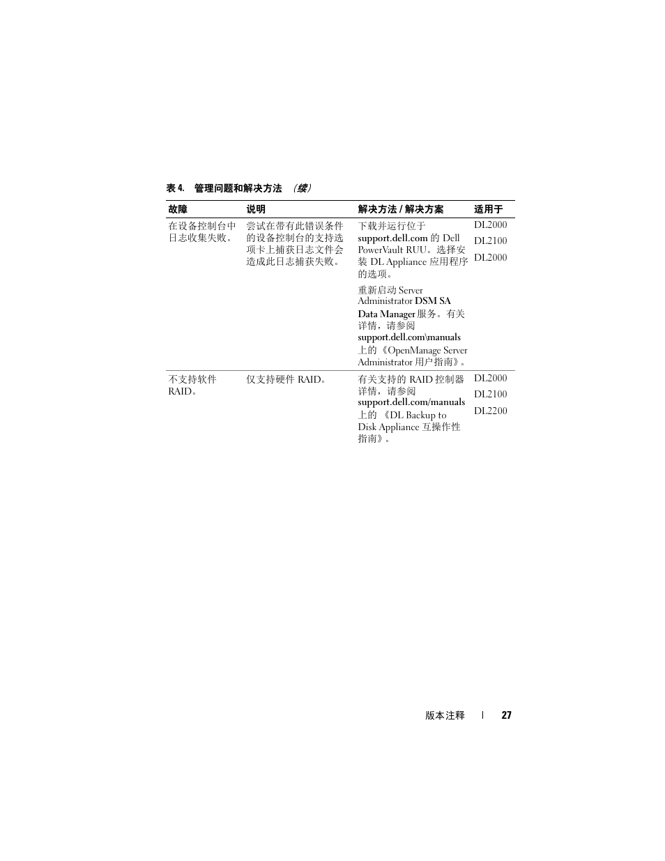 Dell PowerVault DL2200 CommVault User Manual | Page 27 / 138