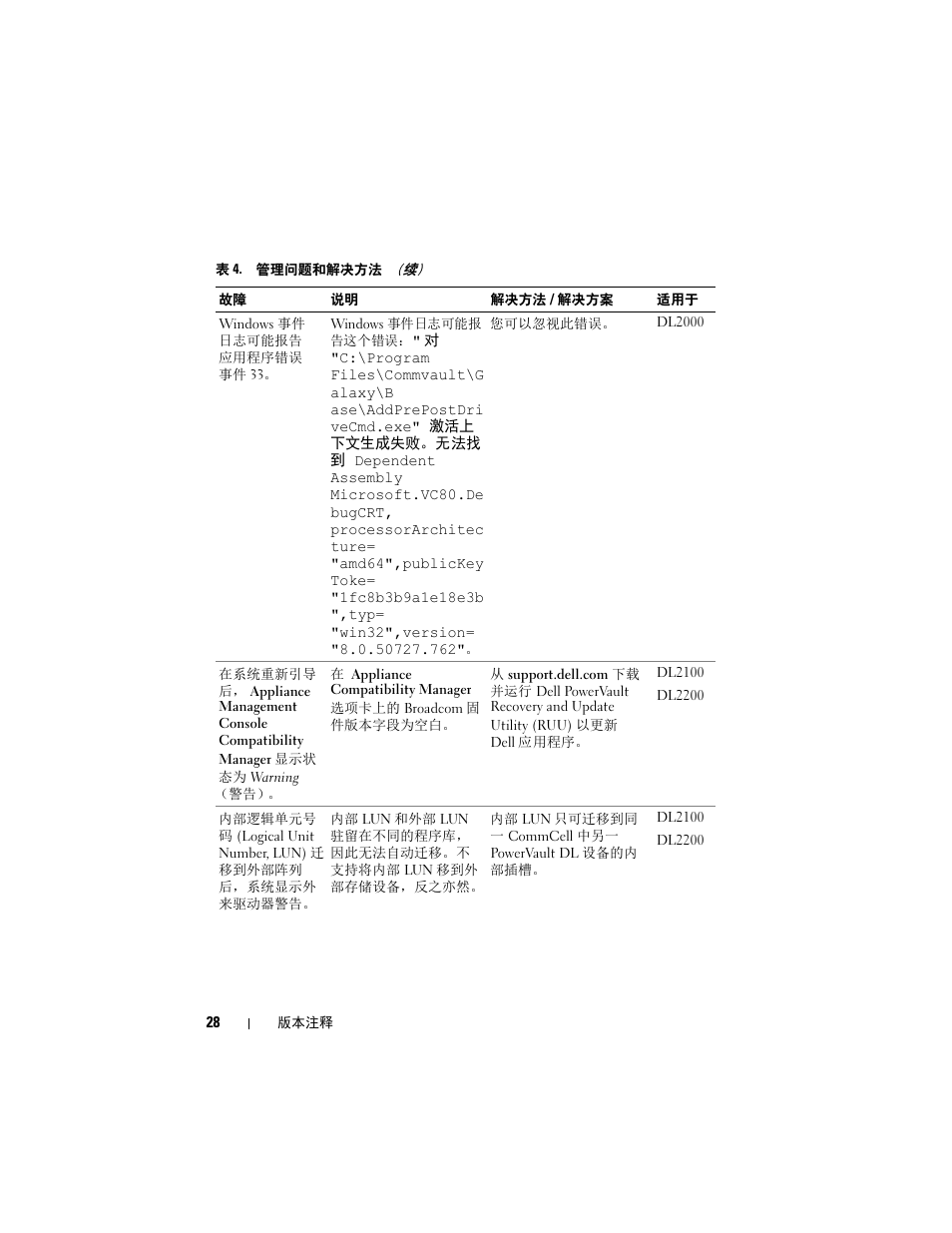 Dell PowerVault DL2200 CommVault User Manual | Page 28 / 138