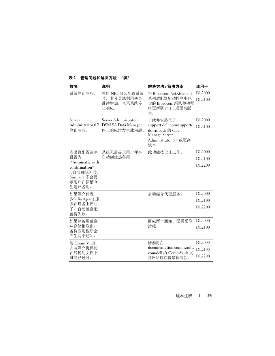 Dell PowerVault DL2200 CommVault User Manual | Page 29 / 138