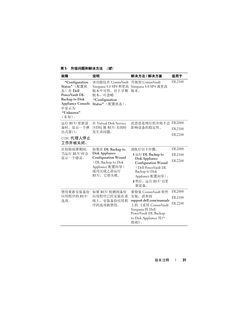 Dell PowerVault DL2200 CommVault User Manual | Page 31 / 138