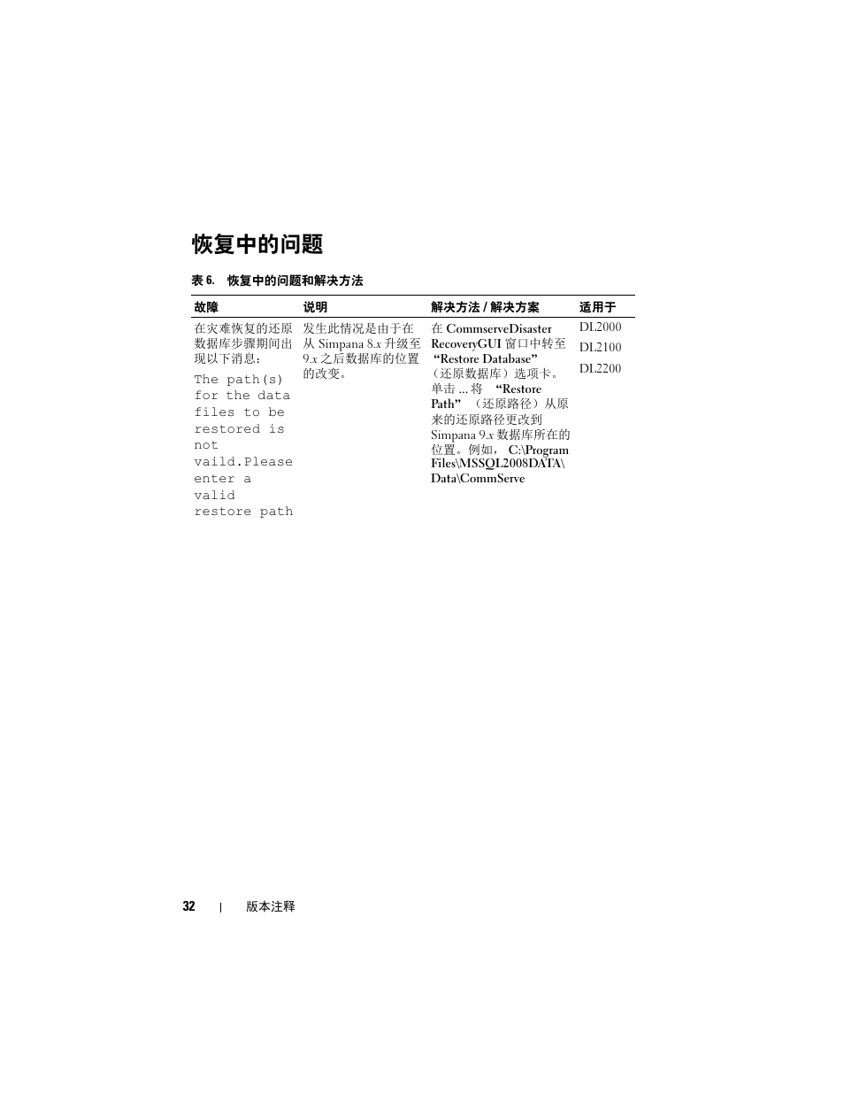 恢复中的问题 | Dell PowerVault DL2200 CommVault User Manual | Page 32 / 138