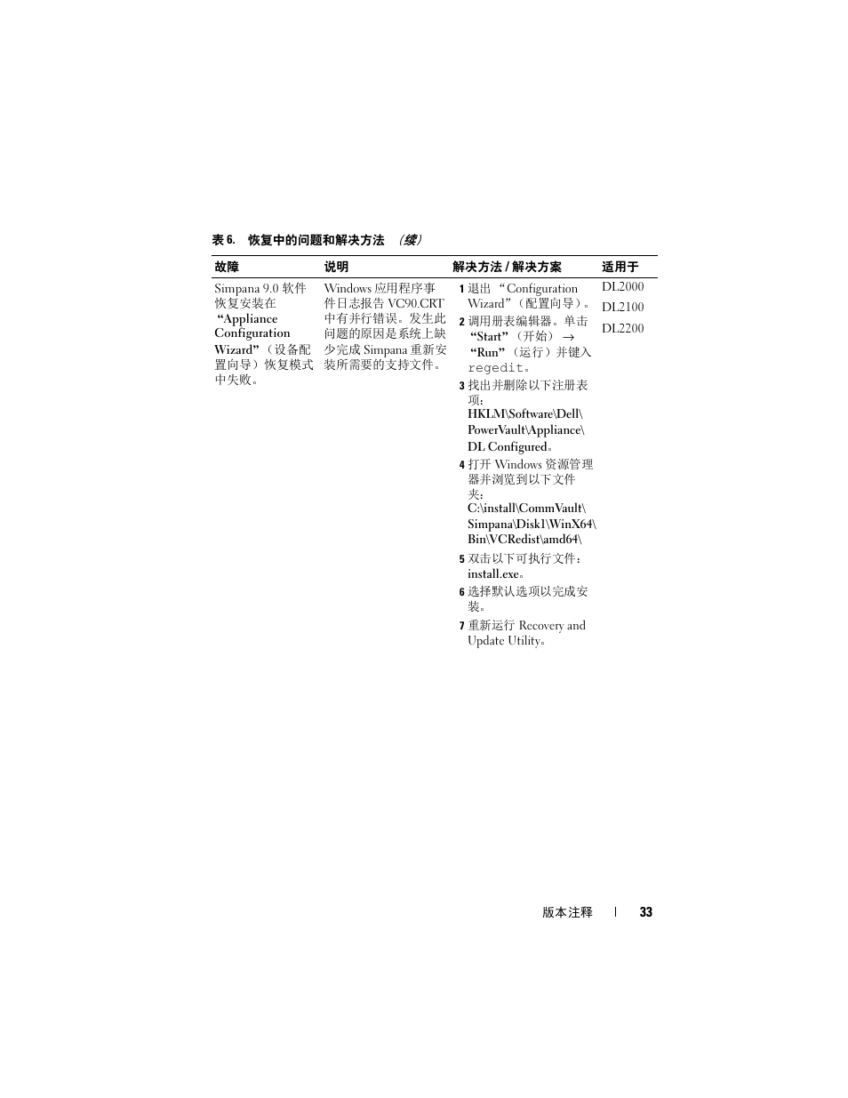 Dell PowerVault DL2200 CommVault User Manual | Page 33 / 138