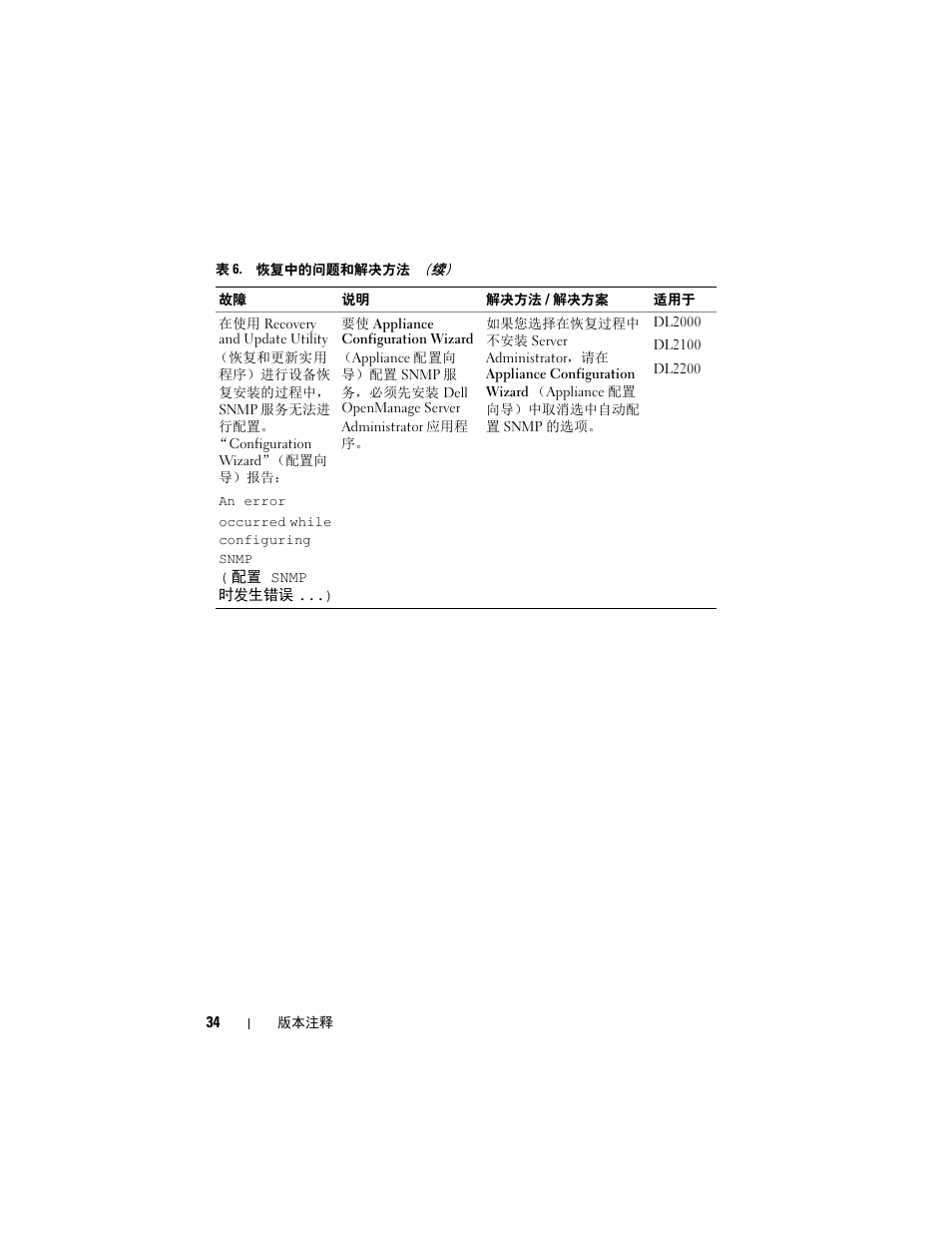 Dell PowerVault DL2200 CommVault User Manual | Page 34 / 138