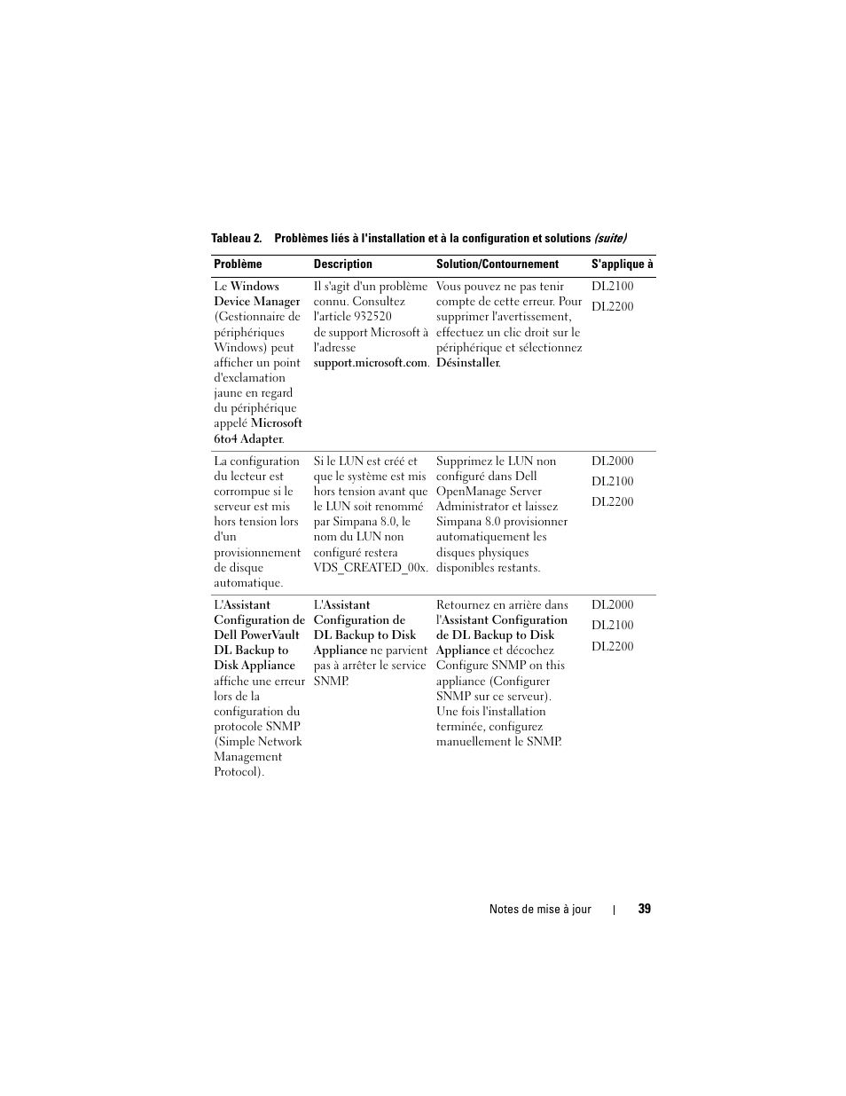 Dell PowerVault DL2200 CommVault User Manual | Page 39 / 138
