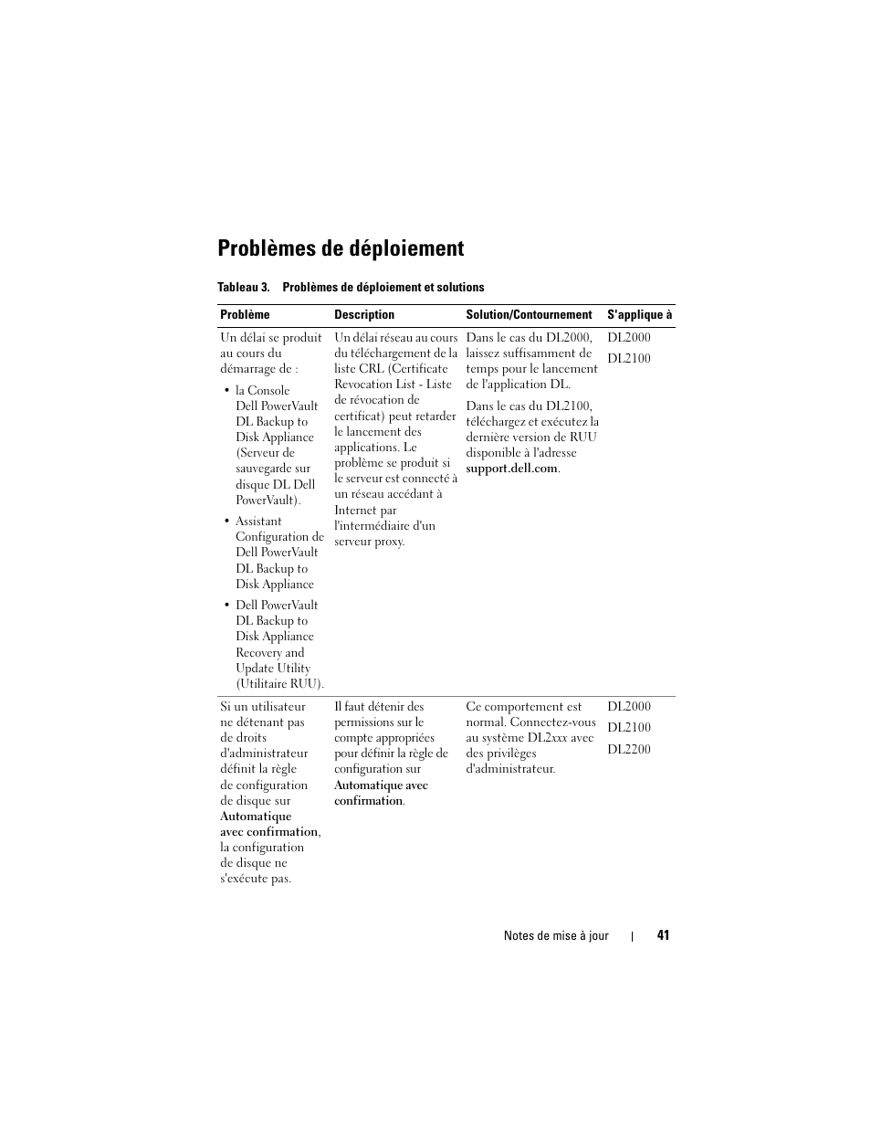 Problèmes de déploiement | Dell PowerVault DL2200 CommVault User Manual | Page 41 / 138