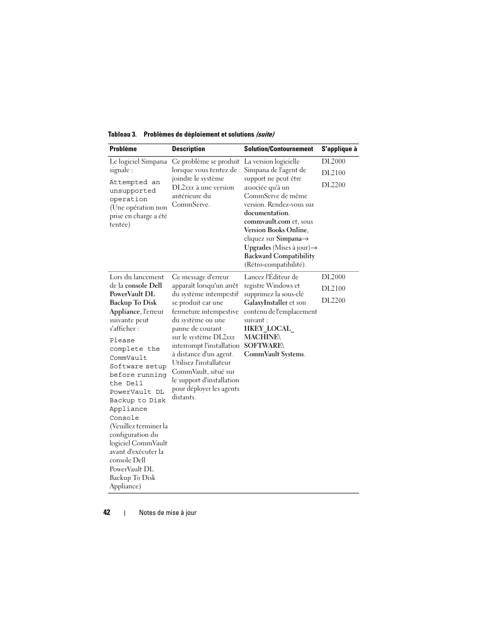 Dell PowerVault DL2200 CommVault User Manual | Page 42 / 138