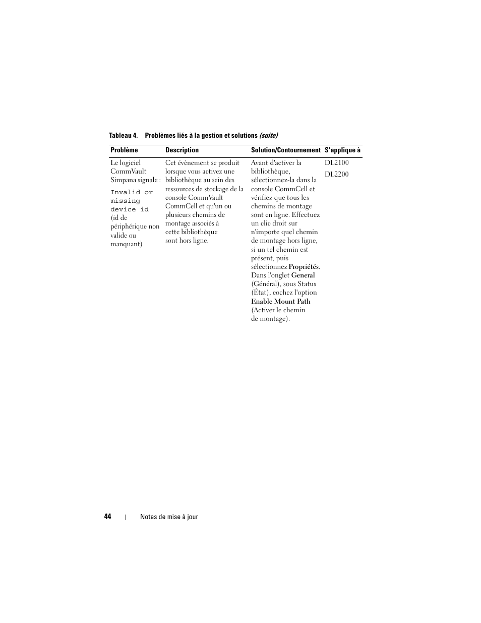 Dell PowerVault DL2200 CommVault User Manual | Page 44 / 138