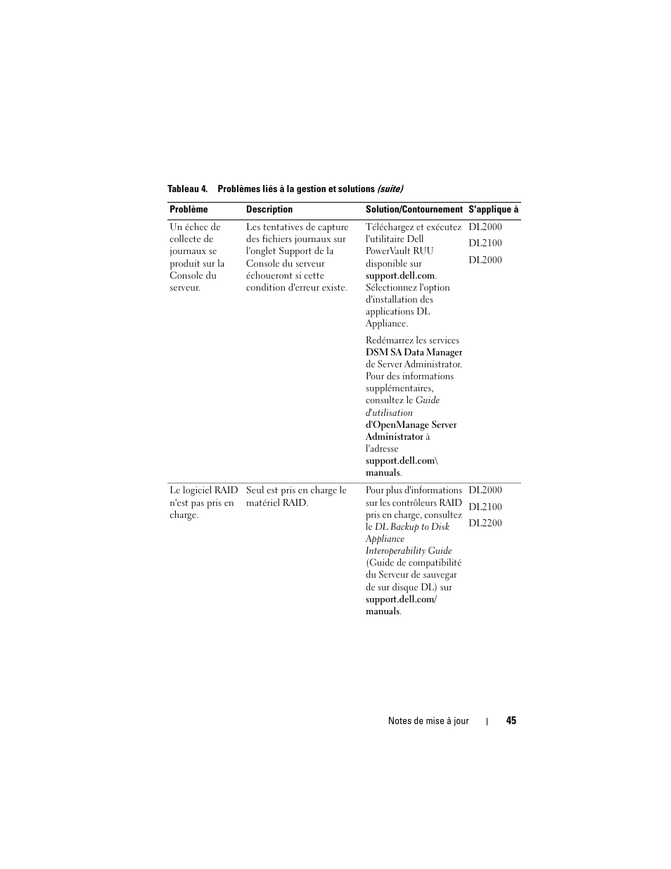 Dell PowerVault DL2200 CommVault User Manual | Page 45 / 138