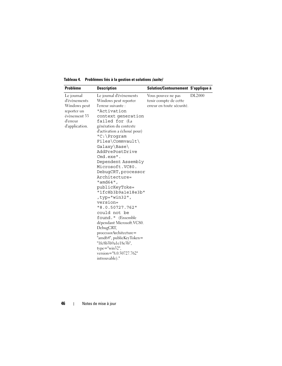 Dell PowerVault DL2200 CommVault User Manual | Page 46 / 138