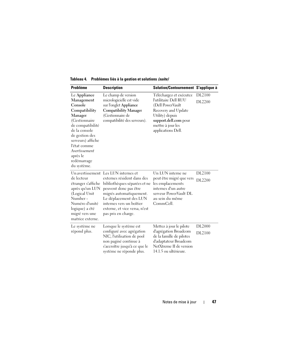 Dell PowerVault DL2200 CommVault User Manual | Page 47 / 138