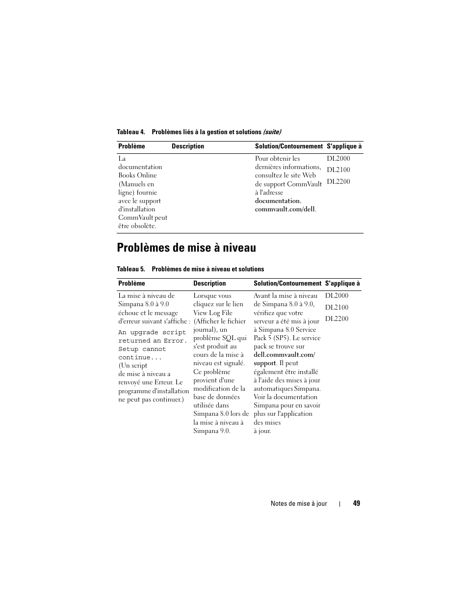 Problèmes de mise à niveau | Dell PowerVault DL2200 CommVault User Manual | Page 49 / 138