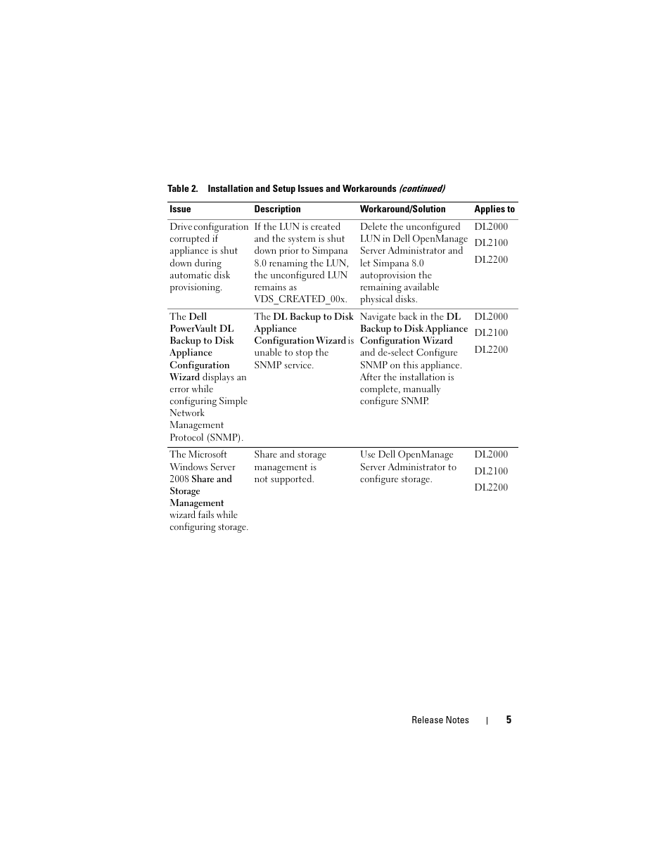 Dell PowerVault DL2200 CommVault User Manual | Page 5 / 138