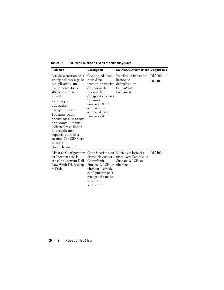 Dell PowerVault DL2200 CommVault User Manual | Page 50 / 138