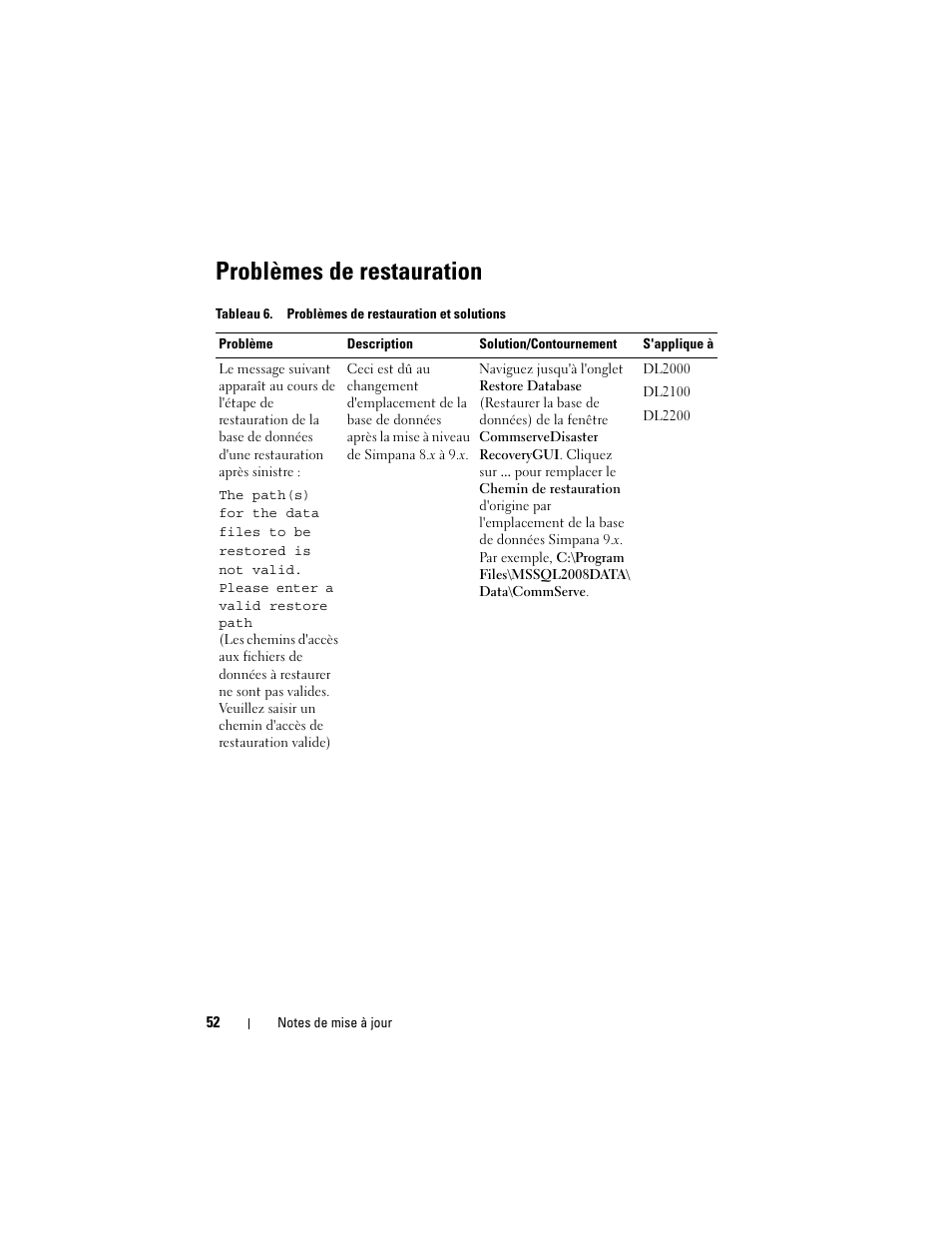 Problèmes de restauration | Dell PowerVault DL2200 CommVault User Manual | Page 52 / 138