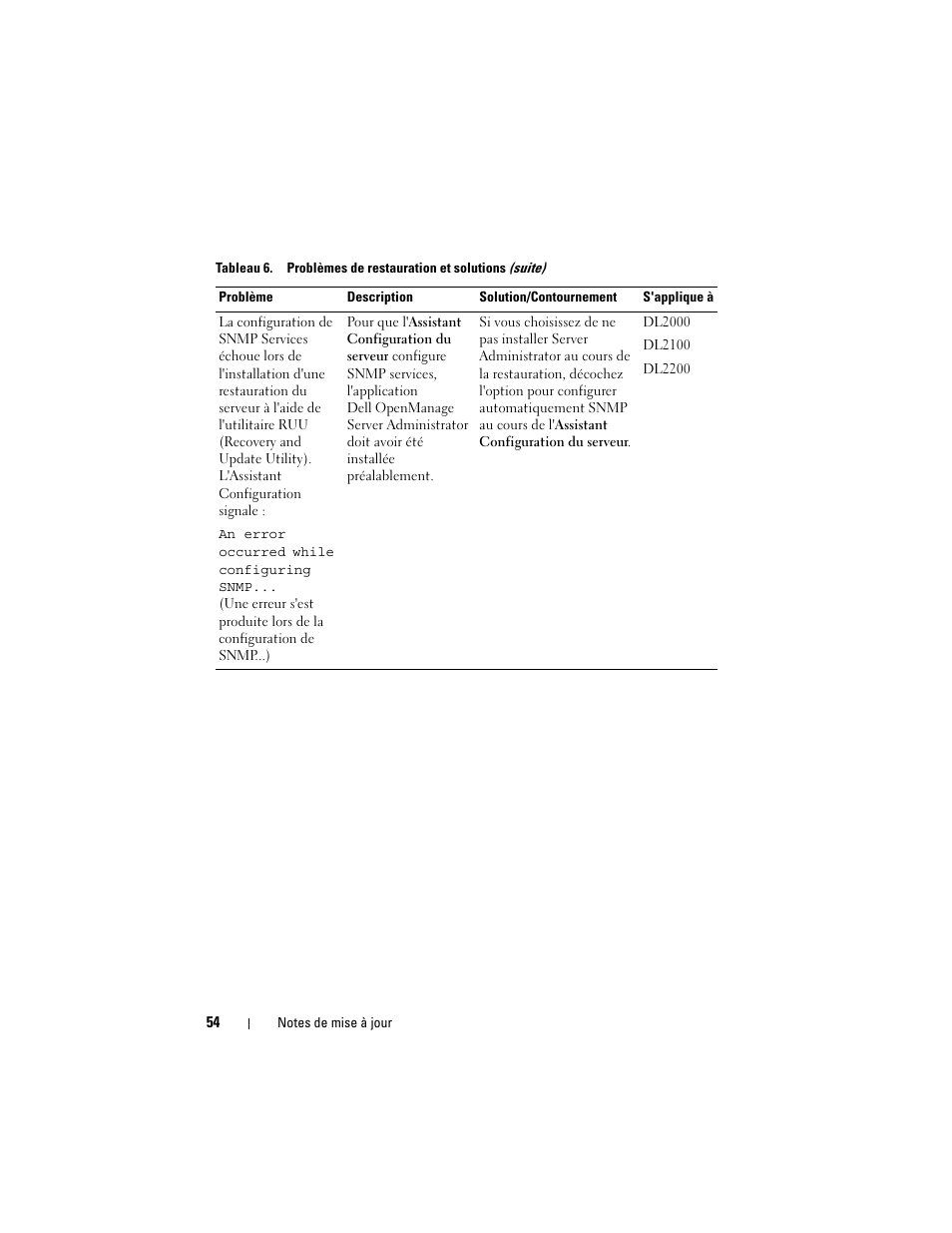 Dell PowerVault DL2200 CommVault User Manual | Page 54 / 138