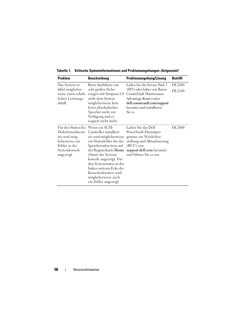 Dell PowerVault DL2200 CommVault User Manual | Page 58 / 138